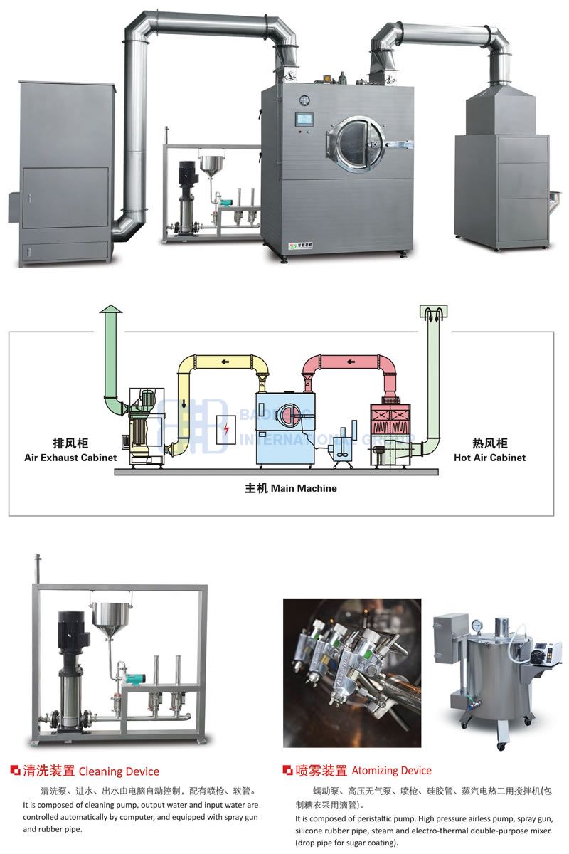 BG Series High-efficient Film Coating Machine