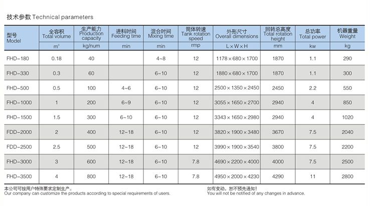 FHD V Series Blender