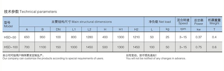 HSD Lab. Series Blender