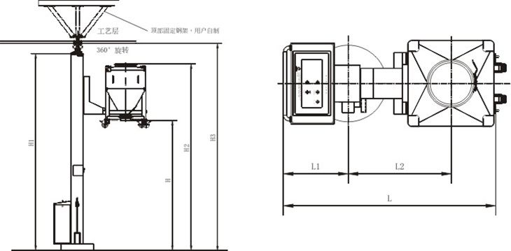 NTD Series Lifting Column