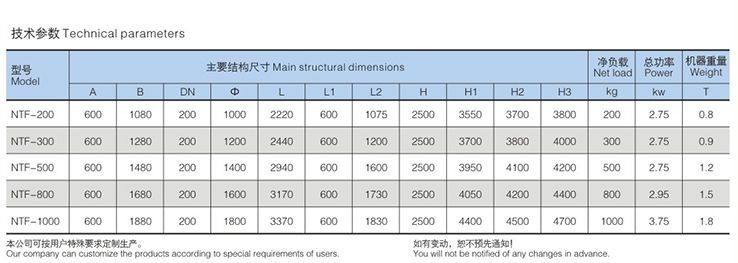 NTF Series Lifting Column