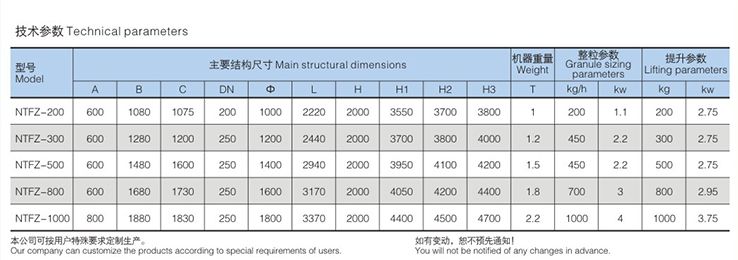 NTFZ Series Lifting Column