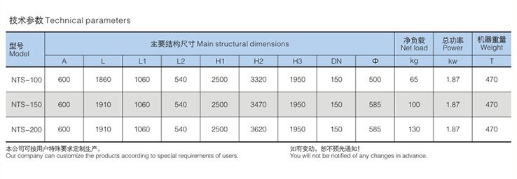 NTS Series Lifting Column