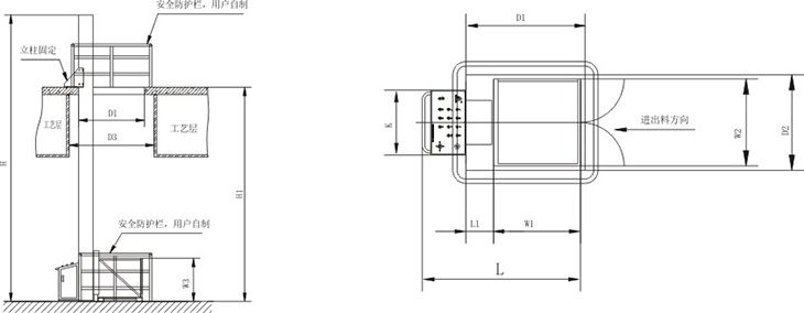 NTZ Series Lifting Column