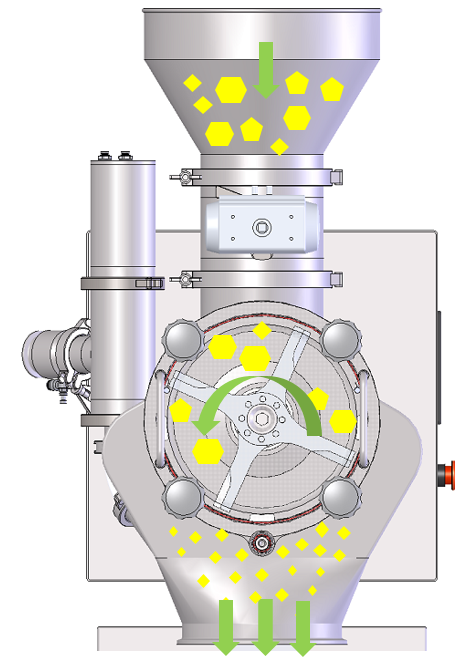 Hammer Mill