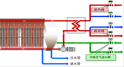 Food Equipments